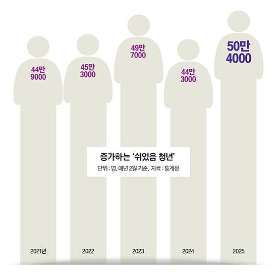 그래픽=이현민 기자