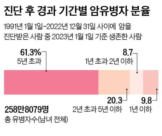 그래픽=정수경 기자 jung.suekyoung@joins.com
