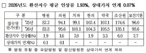 ▲ [국민건강보험공단 제공]