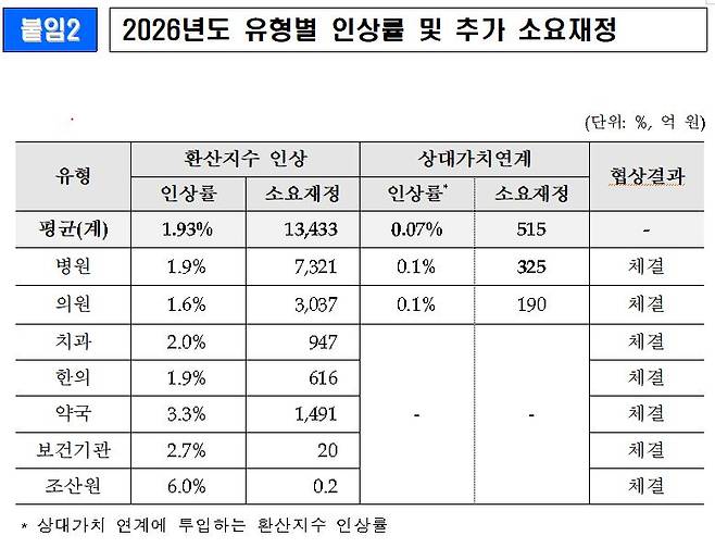 사진= 건보공단