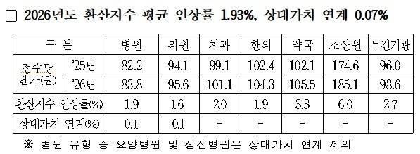 [국민건강보험공단 제공]
