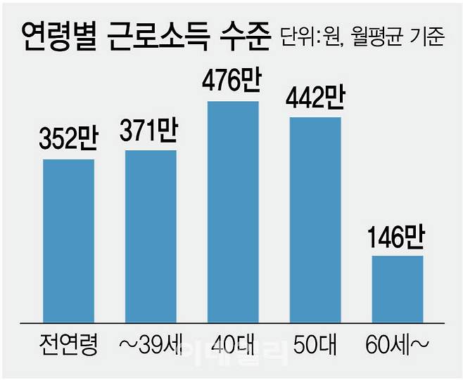 (그래픽= 김정훈 기자)