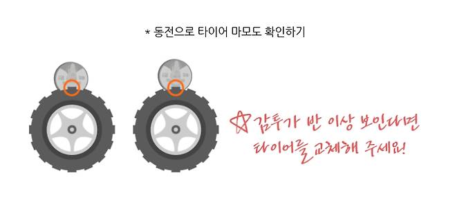 자료 한국도로공사