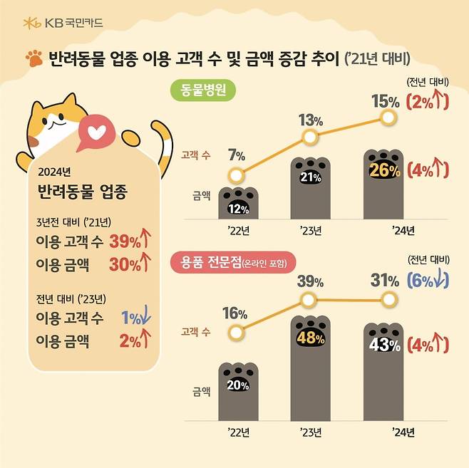 사진=KB국민카드