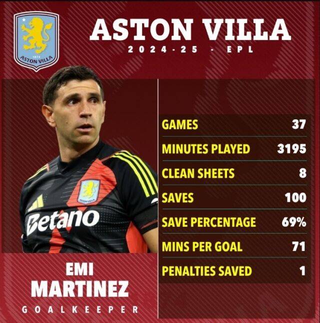 마르티네스의 이번 시즌 성적표./더 선