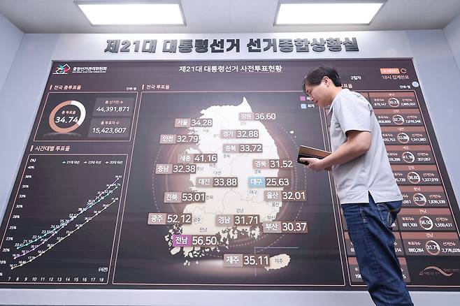 제21대 대통령 선거 사전투표가 끝난 5월30일 저녁 경기도 과천시 중앙선거관리위원회 선거종합상황실에 사전투표 투표율 등 현황이 표시돼 있다.  이번 사전투표 최종 투표율은 역대 두번째 최고치인 34.74%로 집계됐다. [연합]