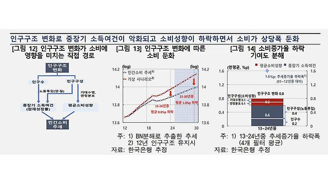 인구구조 변화와 소비 둔화