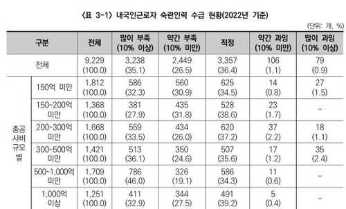 [대한건설정책연구원 보고서 캡처. 재판매 및 DB 금지]