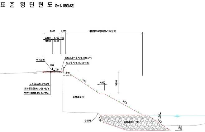 보강공사 설계 횡단면도 / 포항시 남구청 제공