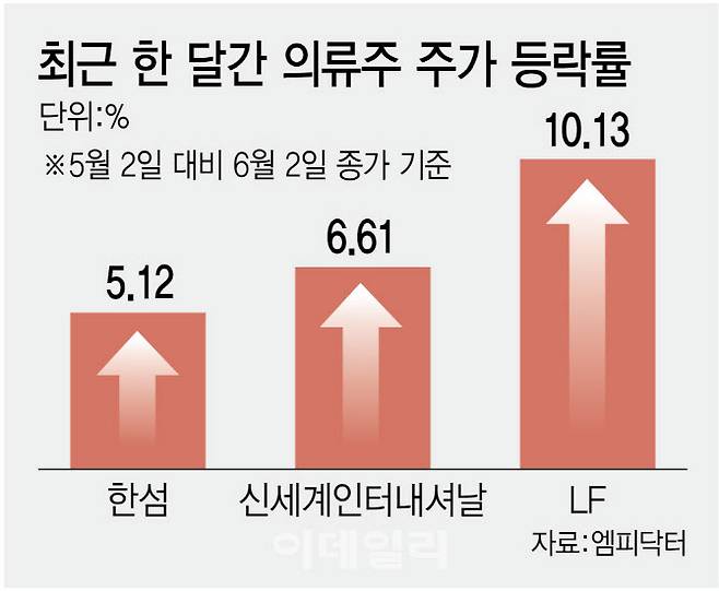 [이데일리 김정훈 기자]