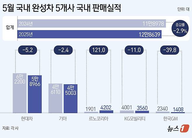 ⓒ News1 양혜림 디자이너
