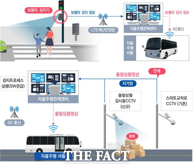 자율주행버스 운행 스마트 도로 개념도 /안양시