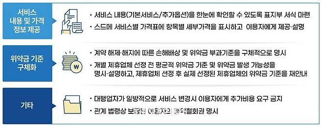 결혼준비대행업 표준계약서 주요 내용.ⓒ공정거래위원회