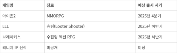 엔씨소프트 출시 예정 주요 신작 라인업
