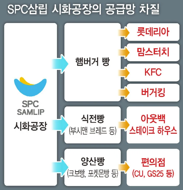 image_20250602_141902_282.png 지금 버거체인점들이 겪고있는 햄버거빵 대란...jpg