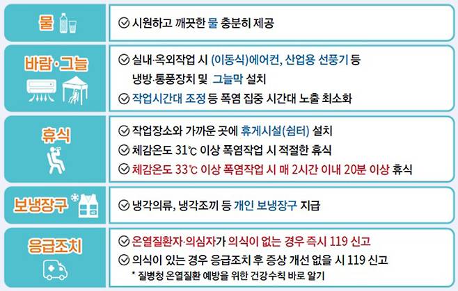 5대 기본수칙