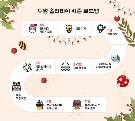 투썸플레이스 신제품 로드맵. 투썸플레이스