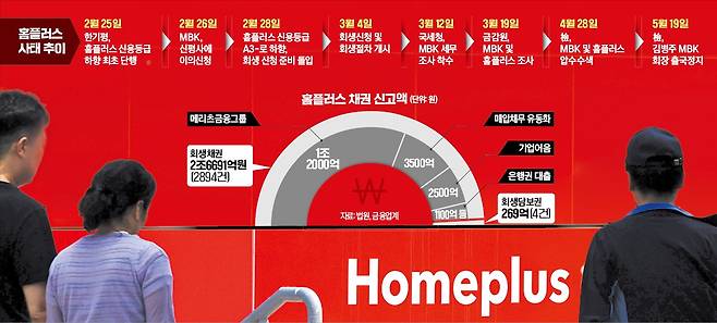홈플러스 기업회생 절차가 표류하고 있다. 건물주의 임대료 협상 불응을 이유로 홈플러스가 계약 해지를 통보한 인천 미추홀구 홈플러스 인천숭의점에 시민들이 들어서고 있다.  뉴스1