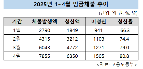 [고용노동부 제공]