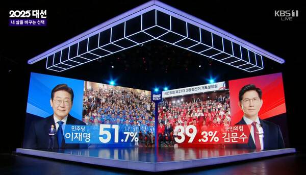KBS 선거방송 화면 갈무리.