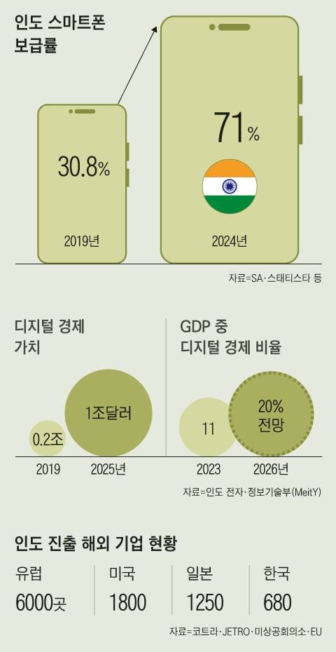그래픽=백형선