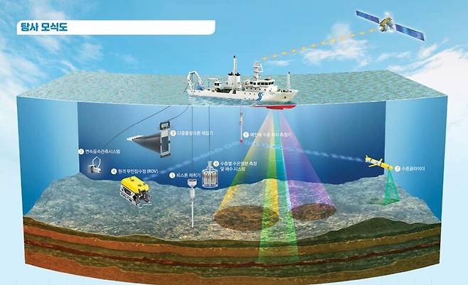 이어도 2호의 탐사 모식도. /한국해양과학기술원(KIOST)