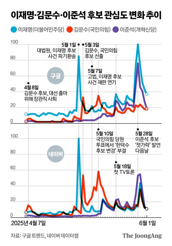 정근영 디자이너