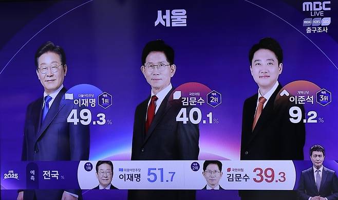 3일 실시된 21대 대통령 선거 투표 종료와 동시에 지상파 3사의 출구조사 결과가 발표되고 있다. MBC 캡처