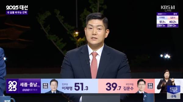 ▲KBS 제21대 대선 개표 방송 '내 삶을 바꾸는 선택' 유튜브 생중계 갈무리