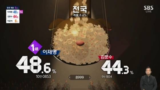 /사진=SBS 개표방송 '2025 국민의 선택' 방송화면