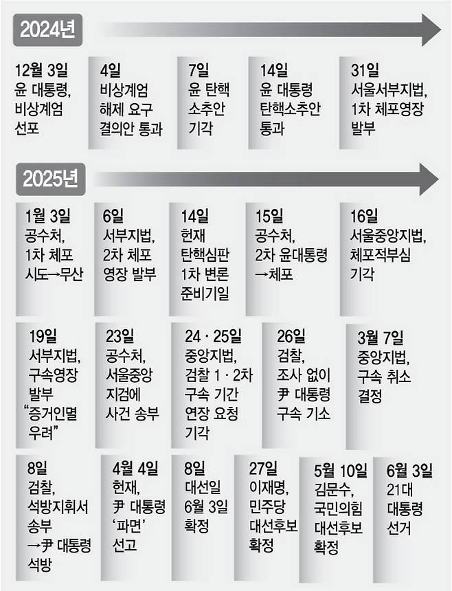 (그래픽= 김정훈 기자)