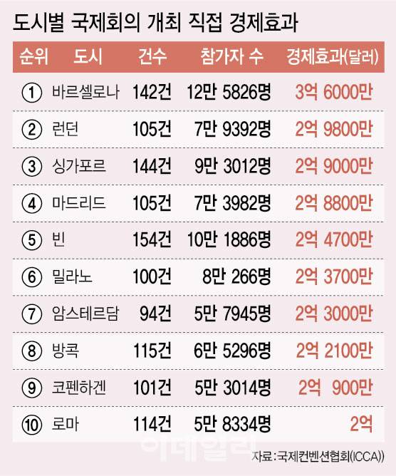 [이데일리 이미나 기자]