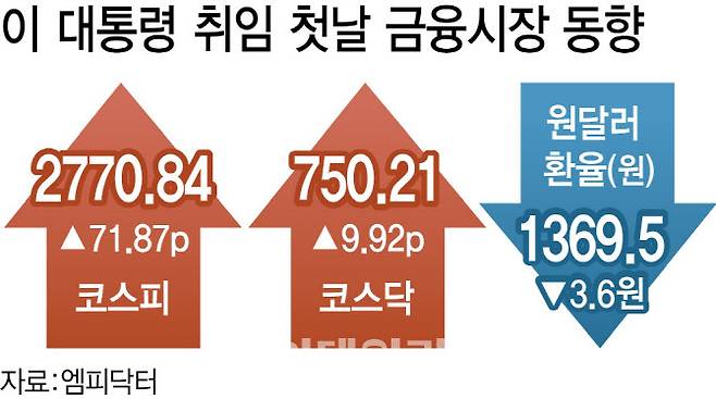 [이데일리 김정훈 기자]