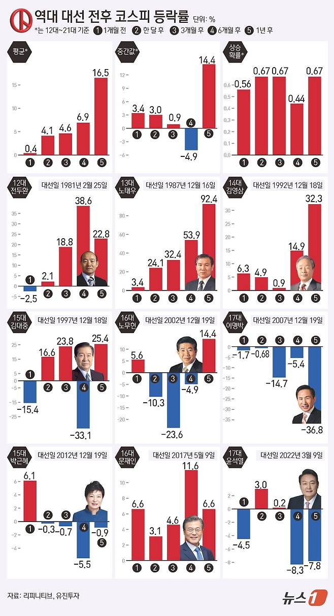 ⓒ News1 김초희 디자이너