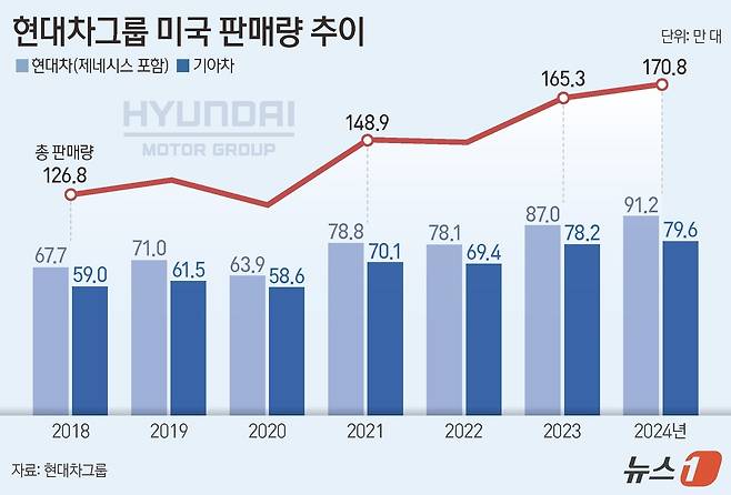 ⓒ News1 김지영 디자이너