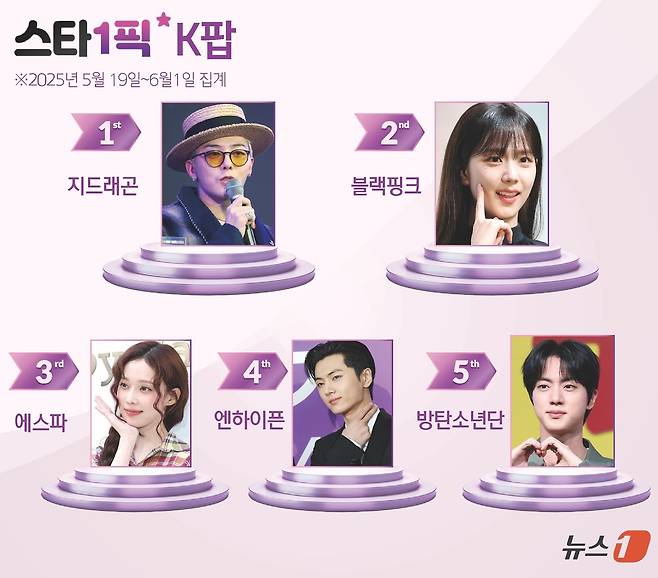 ⓒ News1 윤주희 디자이너