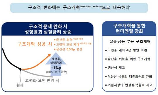 [한국은행 제공]