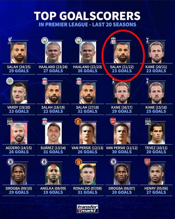 사진=트랜스퍼마크트