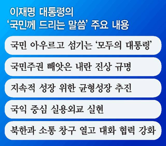 이재명 대통령의 ‘국민께 드리는 말씀’ 주요 내용