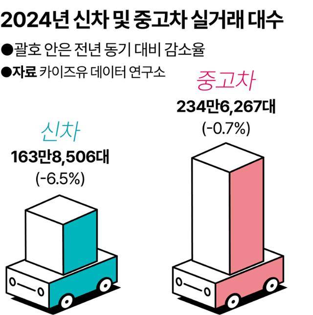 그래픽=강준구 기자