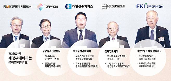 경제계, AI·항공우주 육성·미국통상 대응 '새 정부에 바란다'