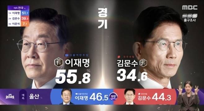 MBC 개표방송. 사진| MBC 방송화면 캡처