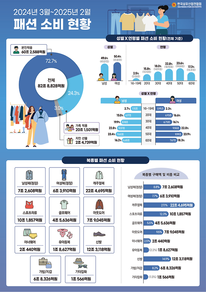 [사진=한국섬유산업연합회]