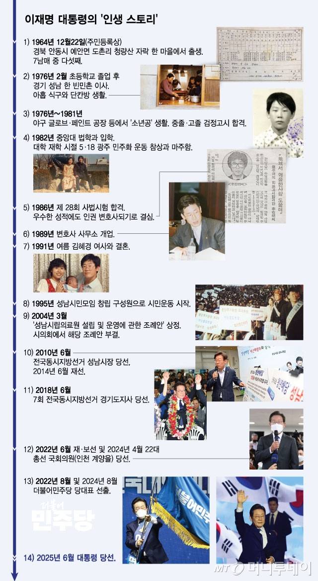 이재명 대통령의 '인생 스토리' / 그래픽=최헌정