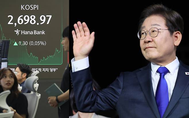 이재명(오른쪽) 대통령이 4일 서울 영등포구 민주당 당사로 들어가고 있다. 지난 2일 코스피는 1.30p(0.05%) 오른 2,698.97로 장을 마쳤다. 사진은 지난 2일 서울 하나은행 본점 딜링룸 모습. [연합, 신동윤 기자 정리]