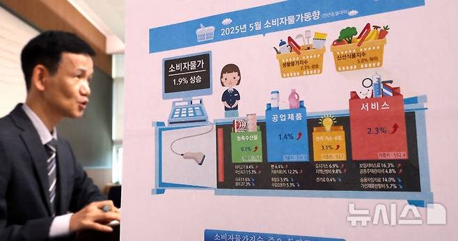 [세종=뉴시스] 강종민 기자 = 이두원 통계청 경제동향통계심의관이 4일 세종시 정부세종청사에서 2025년 5월 소비자물가동향을 발표하고 있다.  지난달 소비자물가지수는 116.27로 전년 동월 대비 1.9% 상승한 것으로 나타났다. 2025.06.04. ppkjm@newsis.com