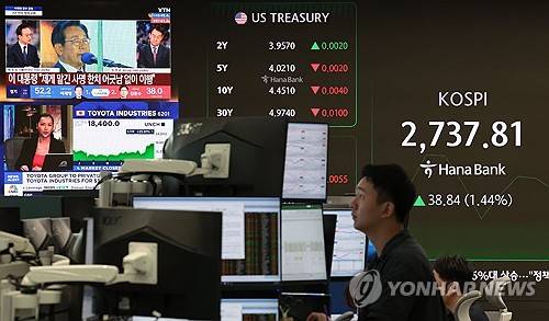 1% 넘게 상승 개장한 코스피ㆍ코스닥 [연합뉴스 제공]