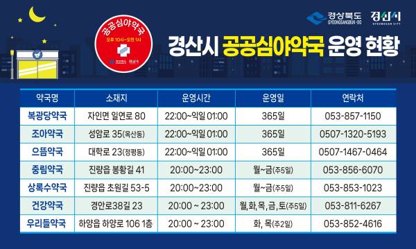 경산시 공공심야약국 운영현황 ⓒ경산시