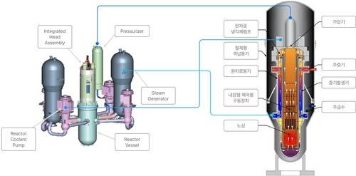 소형모듈원자로(SMR) [경남도 제공. 재판매 및 DB 금지]