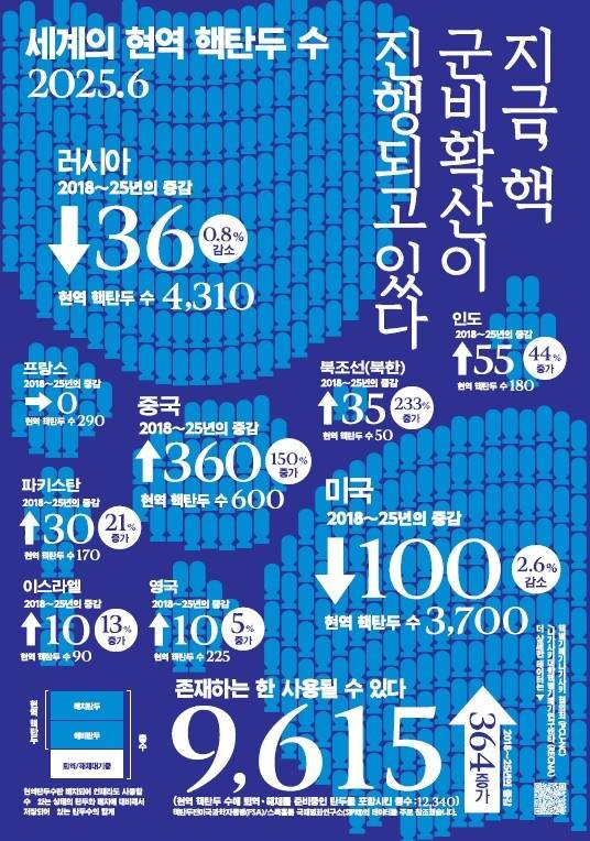 세계 핵탄두 추산치 [나가사키대 핵무기폐기연구센터 제공. 재판매 및 DB 금지]